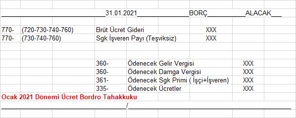 Teşvikli Bordro Muhasebe Kaydı